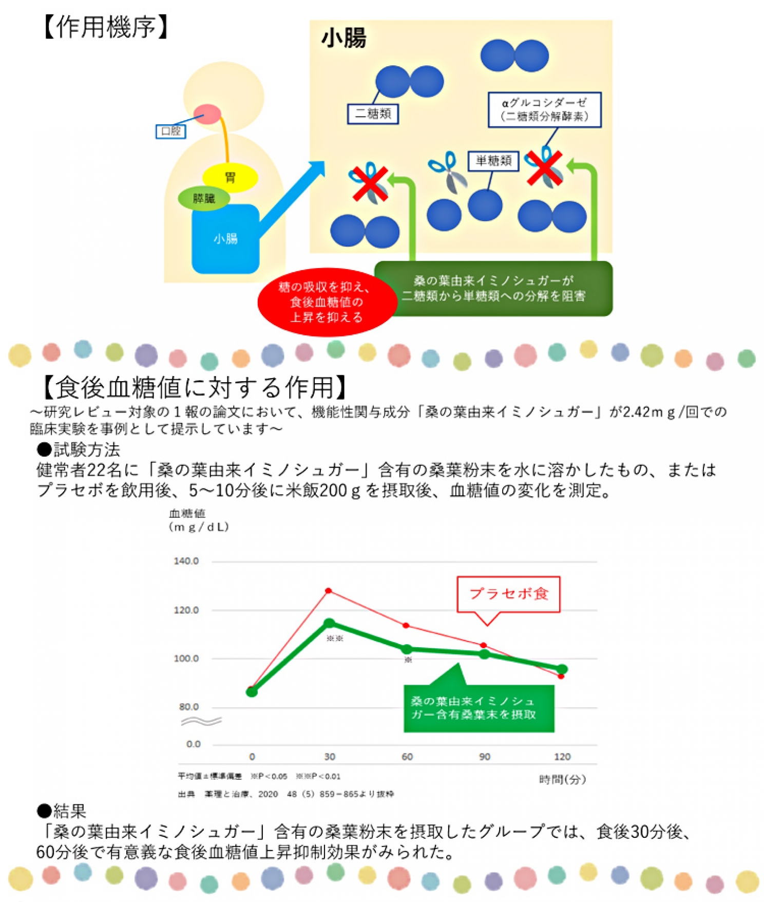 SALE／60%OFF】 青汁 桑の葉 イミノシュガー 恵みの桑の葉青汁 3g 30包 機能性表示食品 5個セット 送料無料 fucoa.cl